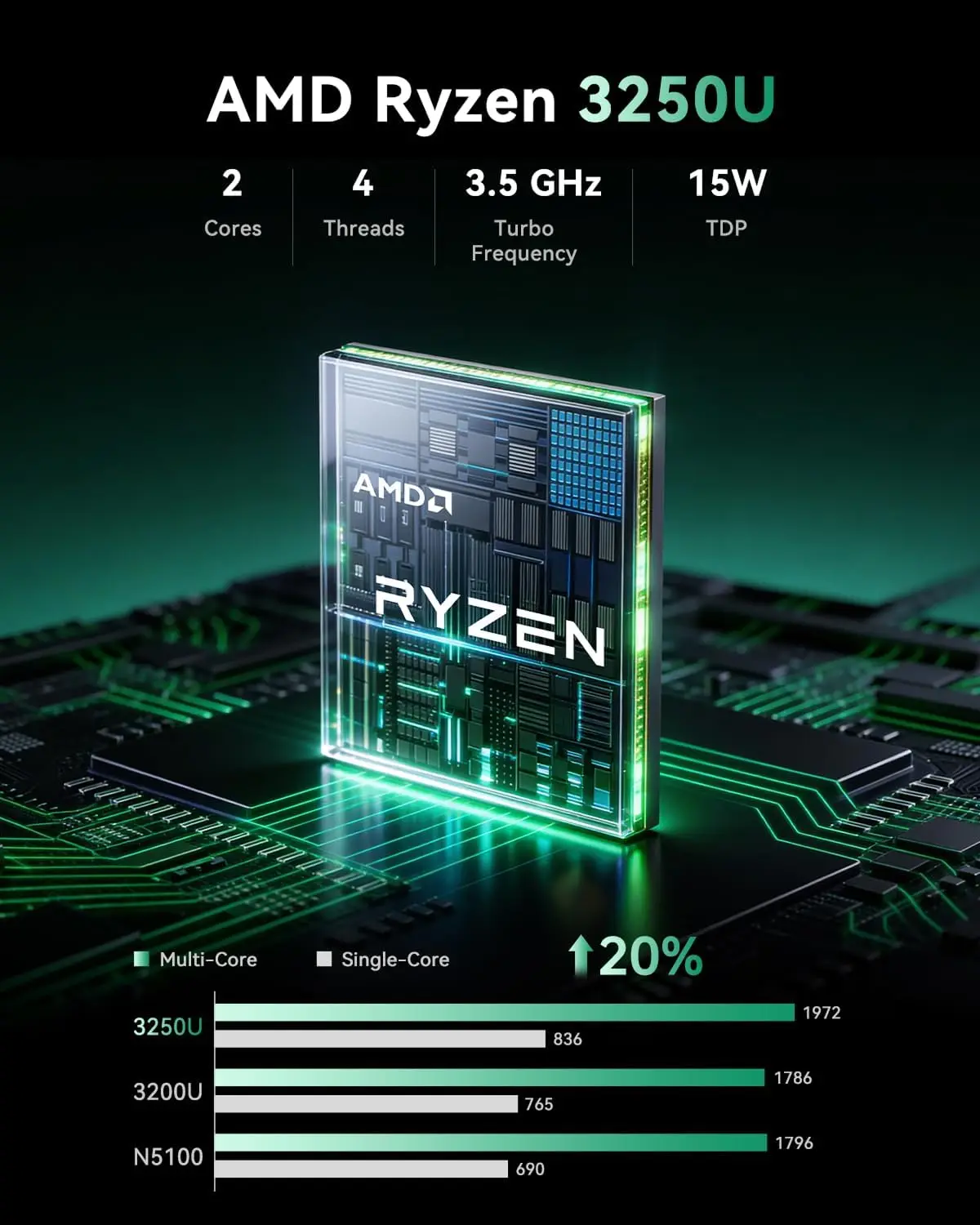 Мини-ПК KAMRUI с процессором A – обзор и цена Pc Gaming Amd Ryzen 7