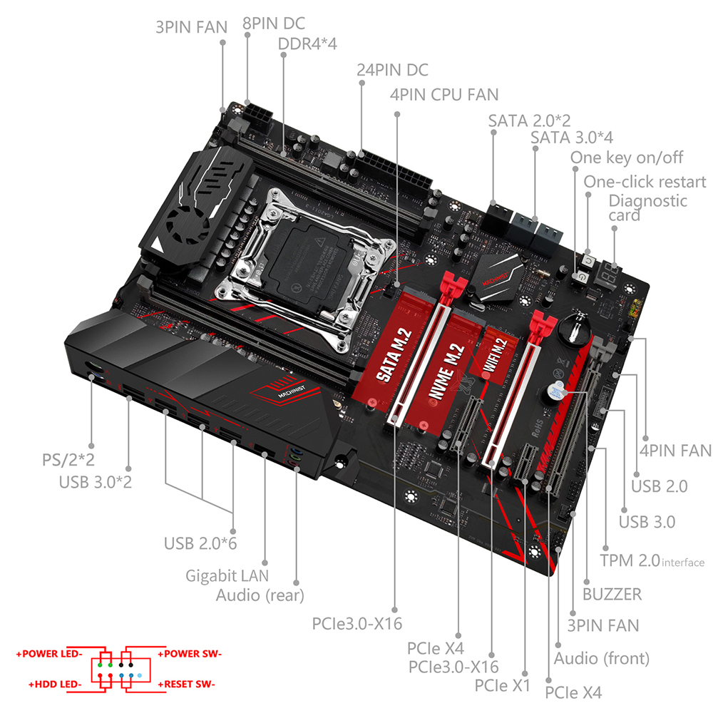 Материнская плата MACHINIST X9 – обзор и цена Pc Gaming Amd Ryzen 7